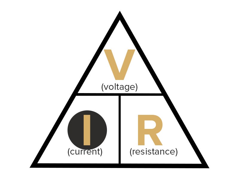 Ohms Law equation triangle for calculating current (Image)