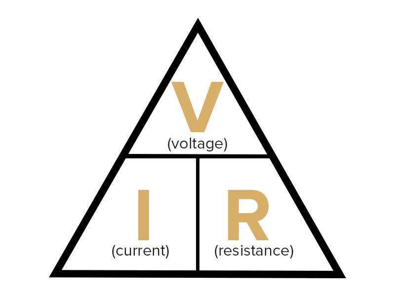 Ohms Law equation triangle (Image)