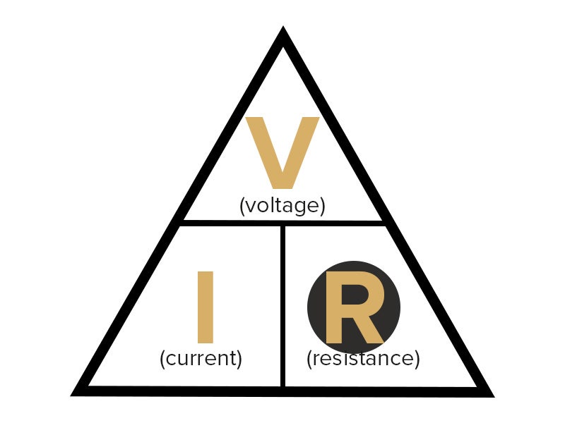 Ohms Law equation triangle for calculating resistence (Image)